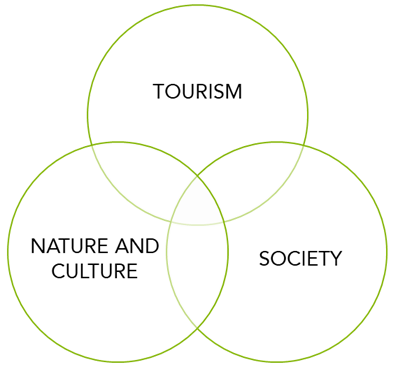Sustainability